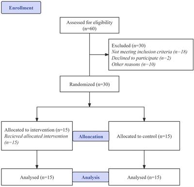 Effects of dance sports exercise on vestibular function and balance of children with sensorineural hearing loss; a randomized quasi-experimental trial